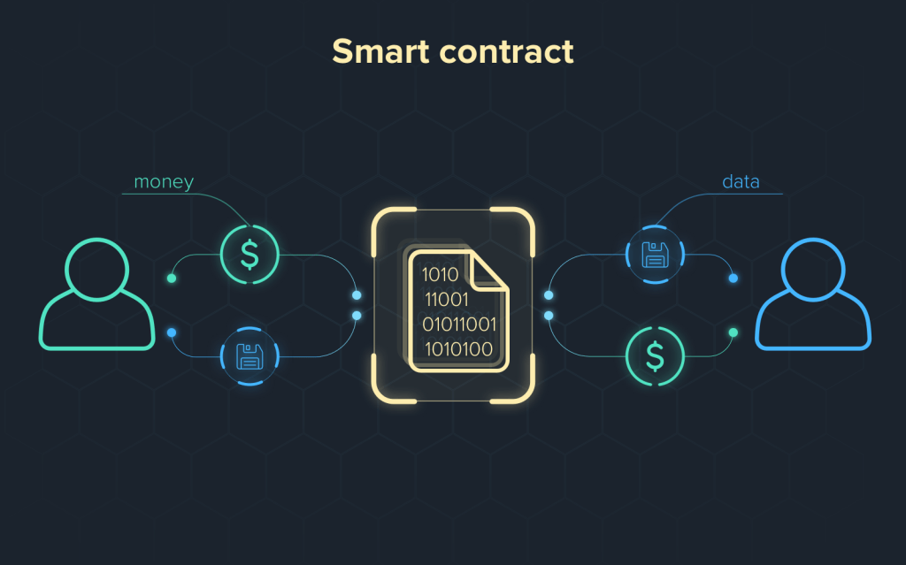 ¿Qué son los Smart Contracts?